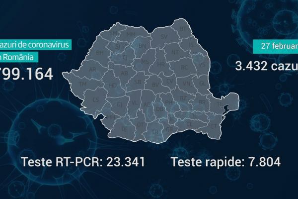 România a ajuns la 799.164 de infectări cu noul coronavirus