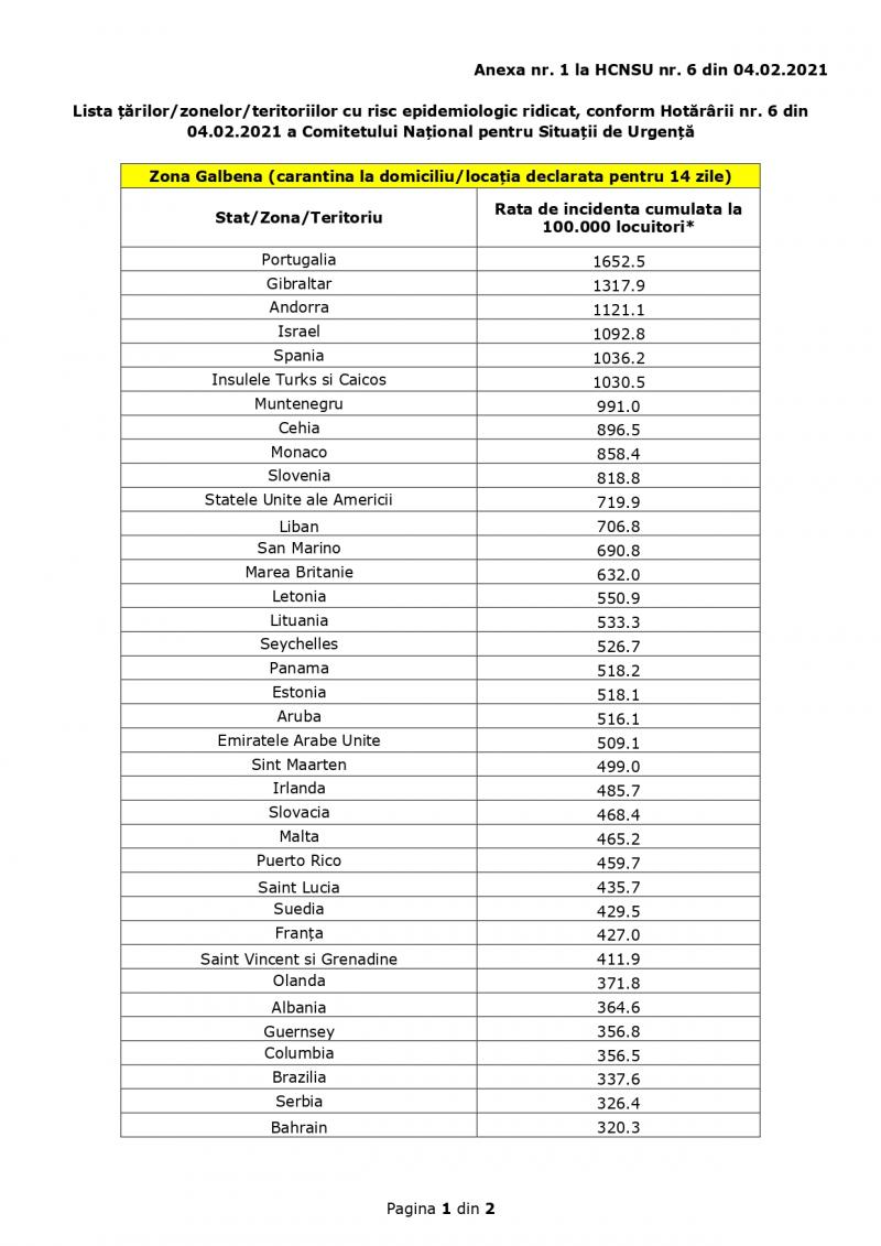 Lista țărilor cu risc epidemiologic ridicat - pagina 1