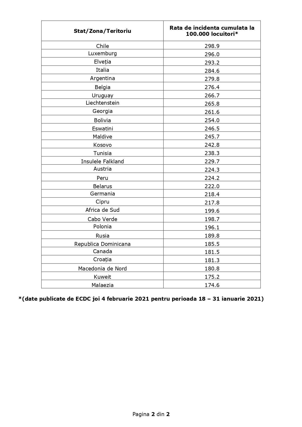 Lista țărilor cu risc epidemiologic ridicat - pagina 2