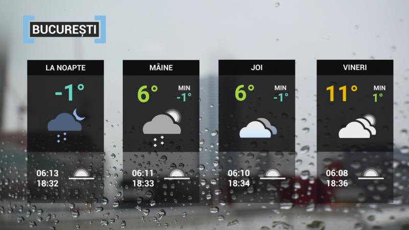 Vremea în București