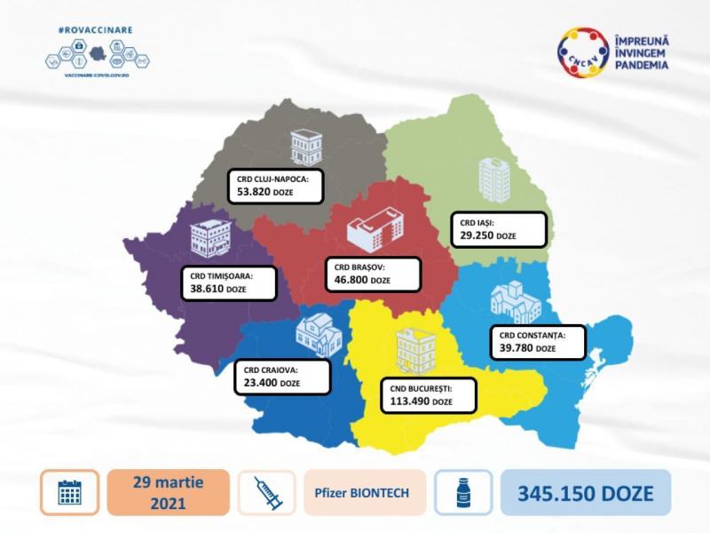 vaccinare coronavirus România România va primi milioane de doze de vaccin în lunile următare