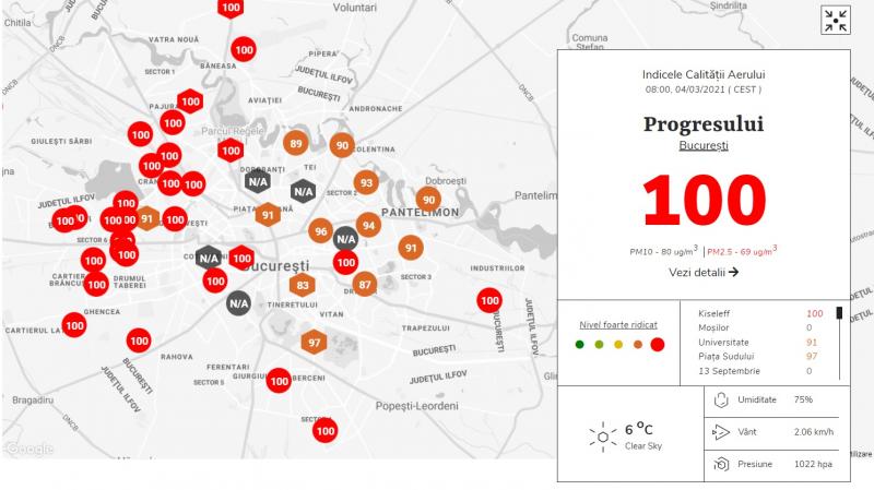 indice aer București indice aer București