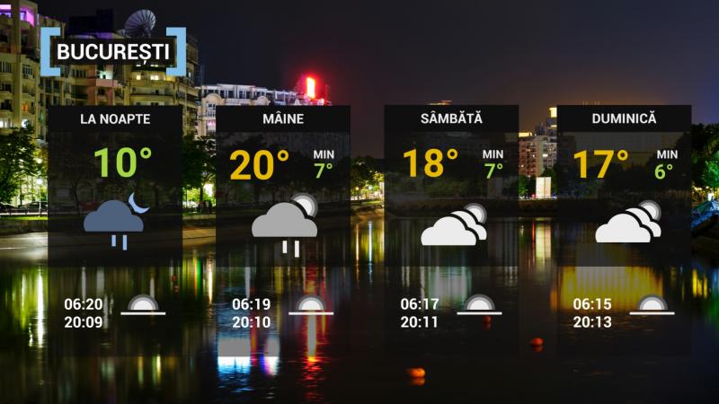 Vremea 23 aprilie Prognoza meteo din 23 aprilie 2021, în București