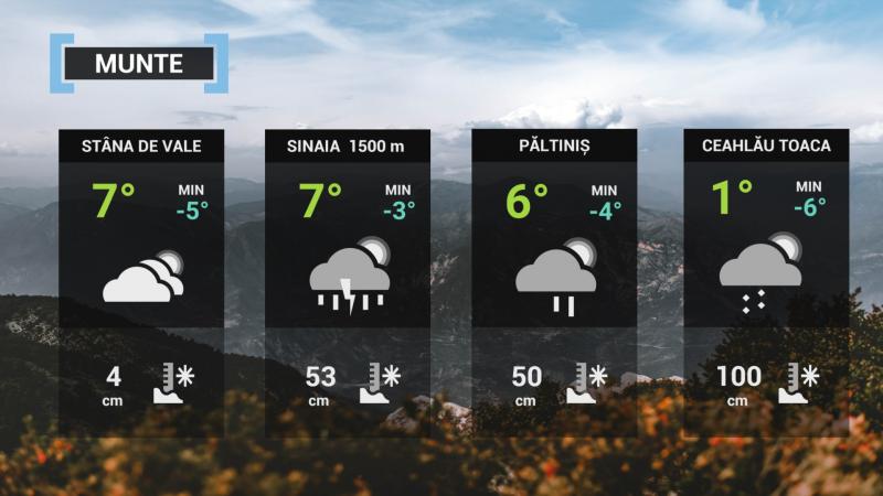 Vremea 23 aprilie Prognoza meteo din 23 aprilie 2021, la munte