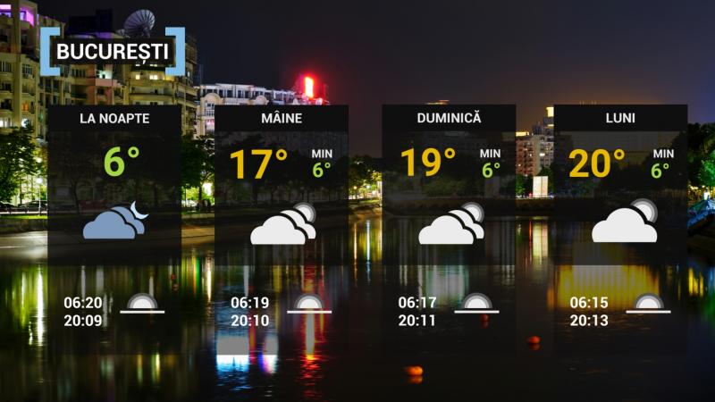 Vremea în București, 24 aprilie