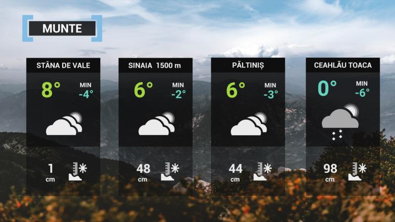Vremea la munte, 24 aprilie