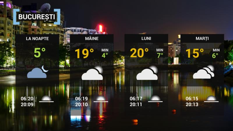 Vremea București