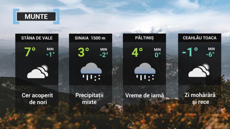 vremea în zona montană Vremea la munte