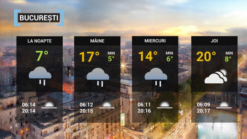 Vremea în Capitală Vremea în București