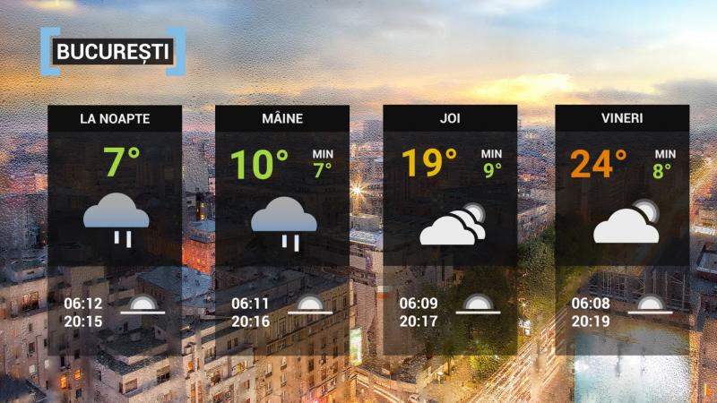 prognoza meteo București Vremea în București