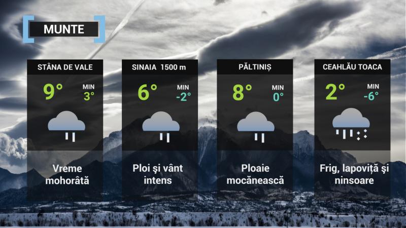Prognoza meteo pentru zona montană Vremea la munte