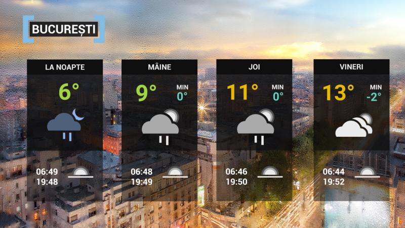 Vremea București