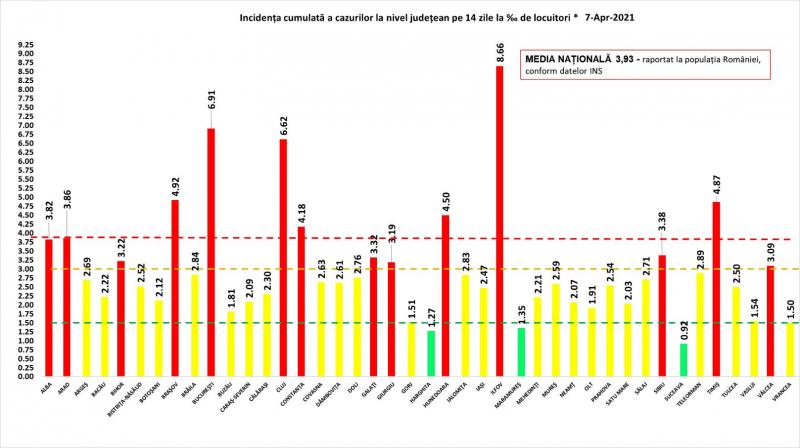 Incidenţa cumulată a cazurilor la nivel judeţean în ultimele 14 zile