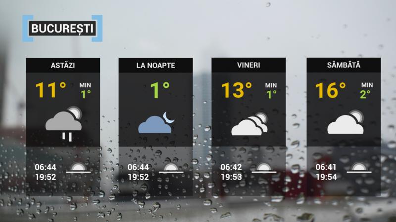 Vremea București