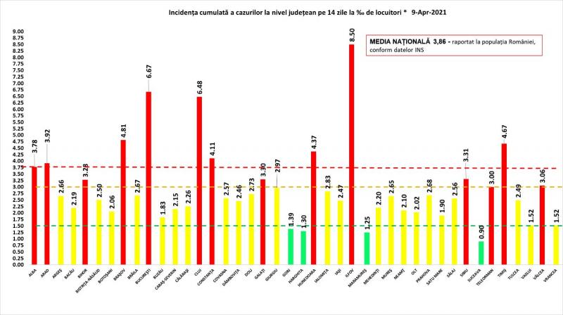 Incidenţa cumulată a cazurilor la nivel judeţean în ultimele 14 zile