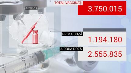 Bilanţ de vaccinare 12 mai