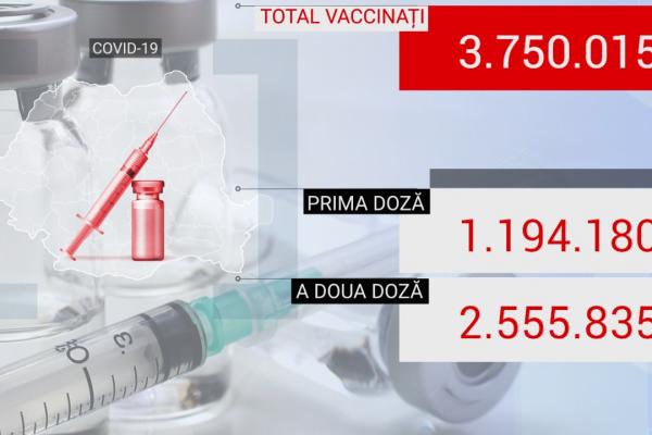 Bilanţ de vaccinare 12 mai