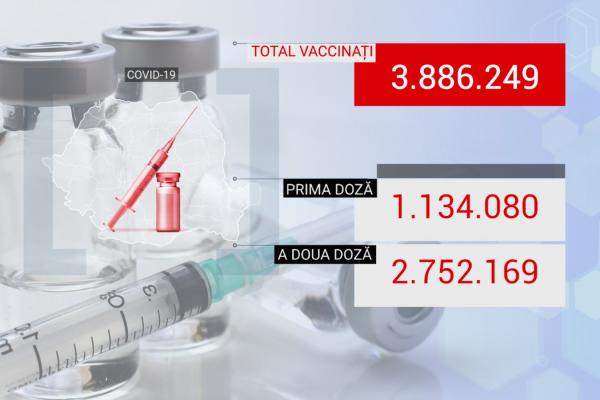 Bilanţ de vaccinare 15 mai