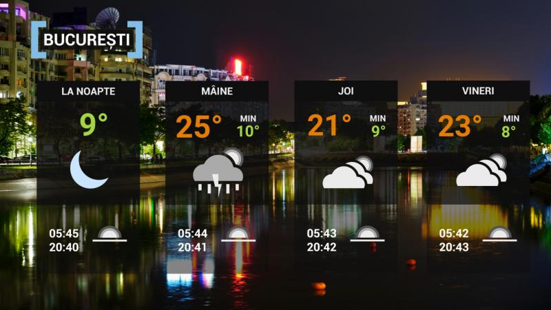 Vremea în București