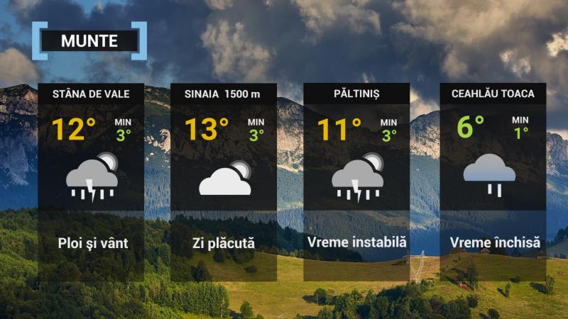 Vremea la munte