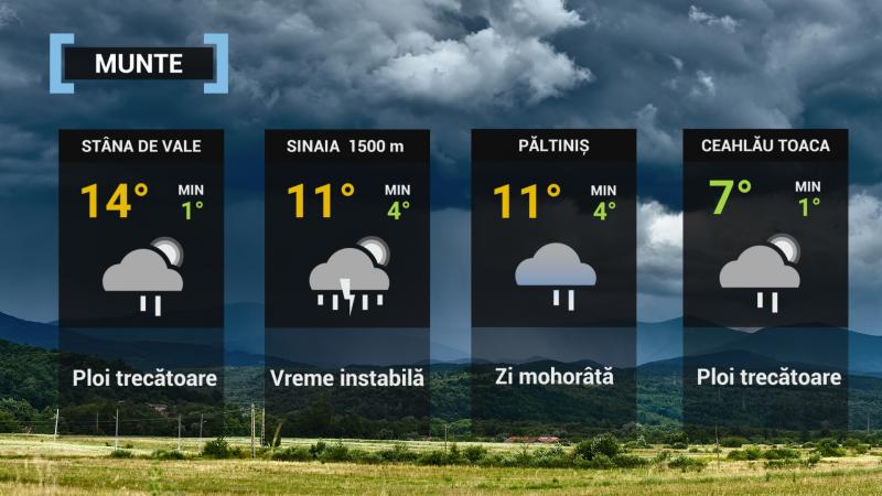 Vremea la munte