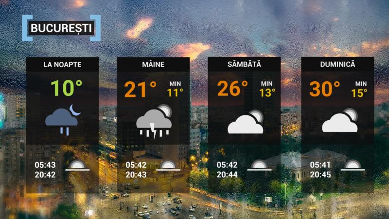 Vremea București
