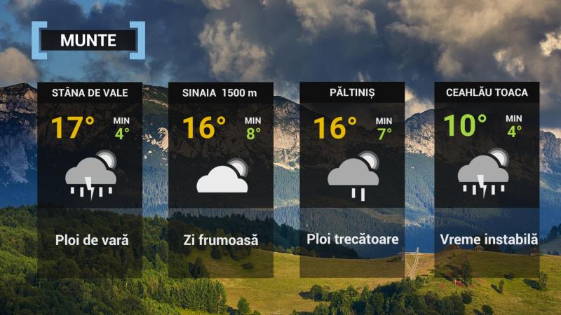 Vremea la munte