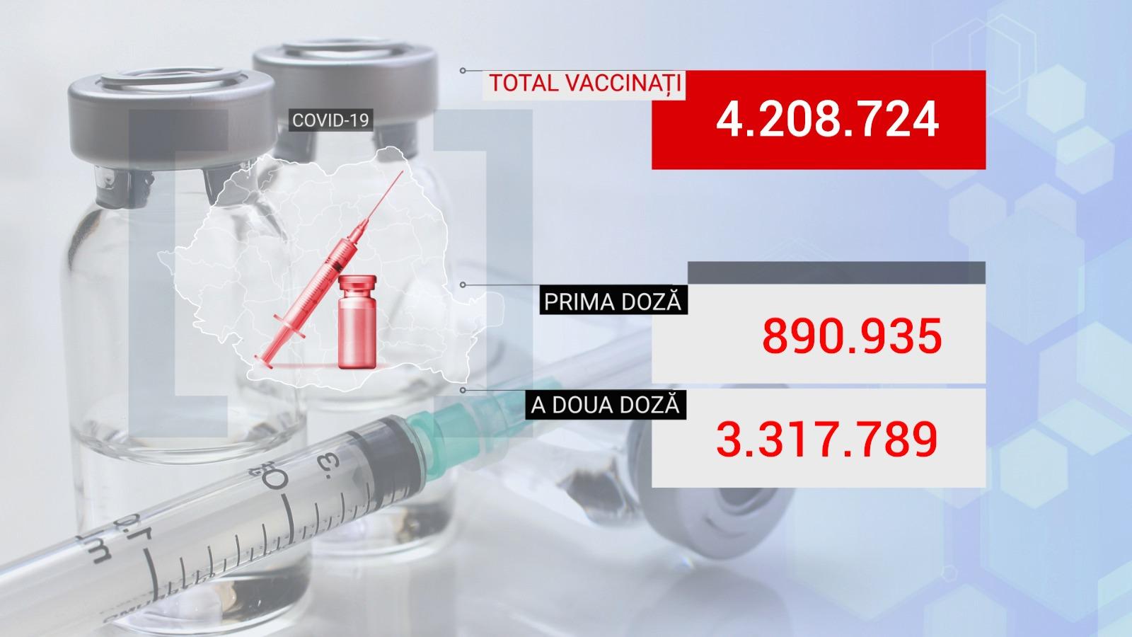 Bilanţ de vaccinare anti-Covid în România, 26 mai 2021