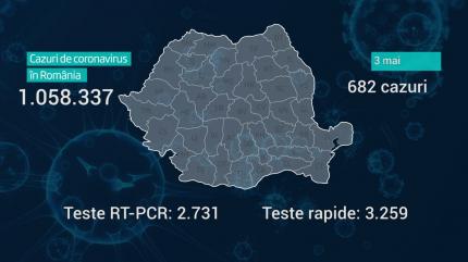 Lista pe judeţe a cazurilor de coronavirus în România, 3 mai 2021