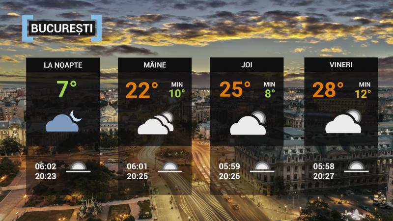 Vremea în București