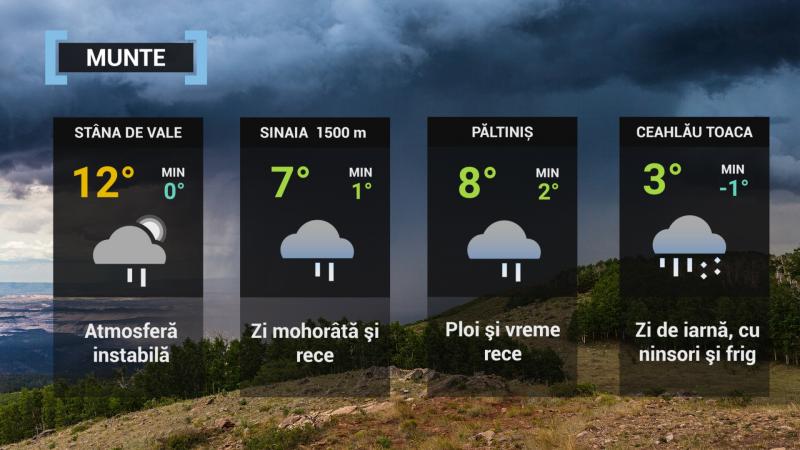 vremea la munte