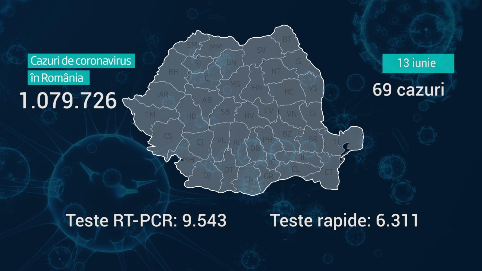 Lista pe judeţe a cazurilor de coronavirus în România, 13 iunie 2021 Lista pe judeţe a cazurilor de coronavirus în România, 13 iunie 2021