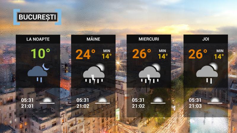 Vremea în București Vremea în București