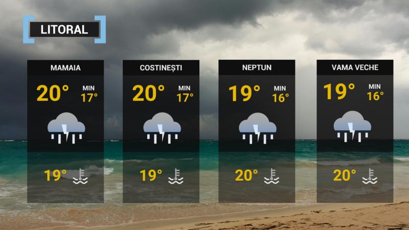 Vremea la mare Vremea pe litoral