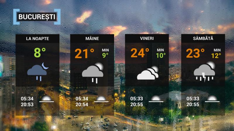 Vremea în București