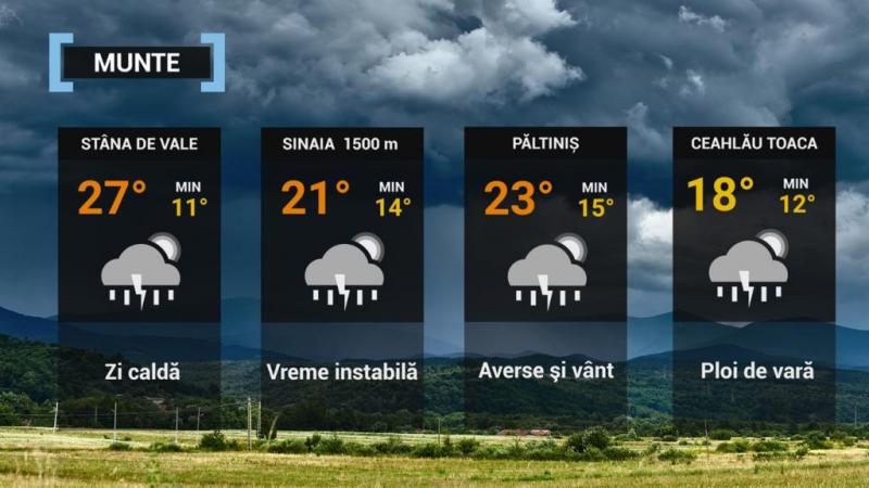 Vremea în București Vremea la munte