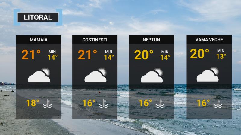 Vremea pe litoral vremea la mare