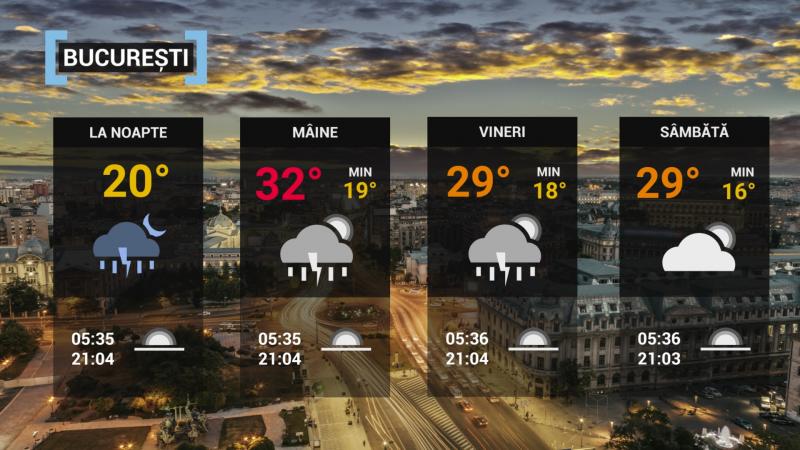 Vremea pe litoral Vremea în București