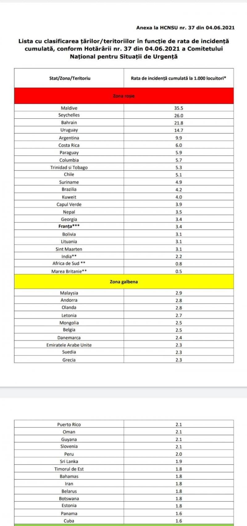 Lista ţărilor cu risc epidemiologic ridicat
