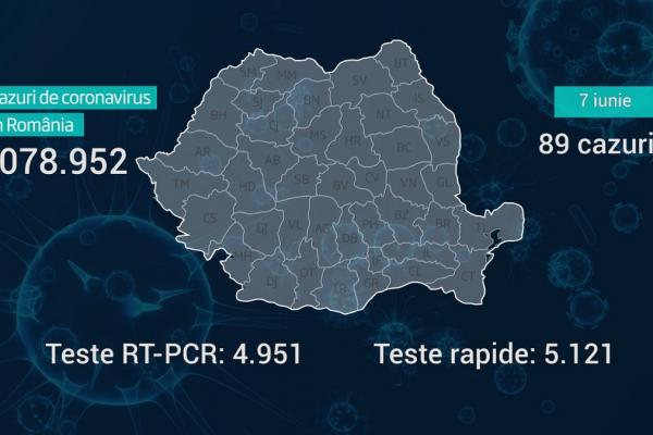 Lista pe judeţe a cazurilor de coronavirus în România, 7 iunie 2021