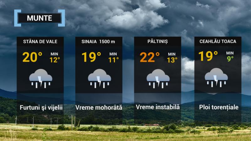 Vremea la munte