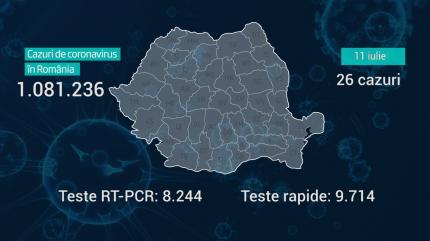 Lista pe judeţe a cazurilor de coronavirus în România, 11 iulie 2021