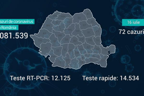 Lista pe judeţe a cazurilor de coronavirus în România, 16 iulie 2021
