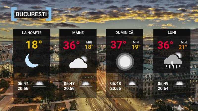 Vremea 17 iulie. Caniculă în sudul și estul țării, în vest sunt așteptate furtuni Vremea 17 iulie. Caniculă în sudul și estul țării, în vest sunt așteptate furtuni