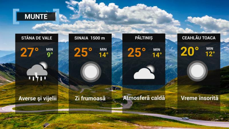 Vremea 17 iulie. Caniculă în sudul și estul țării, în vest sunt așteptate furtuni Vremea 17 iulie. Caniculă în sudul și estul țării, în vest sunt așteptate furtuni