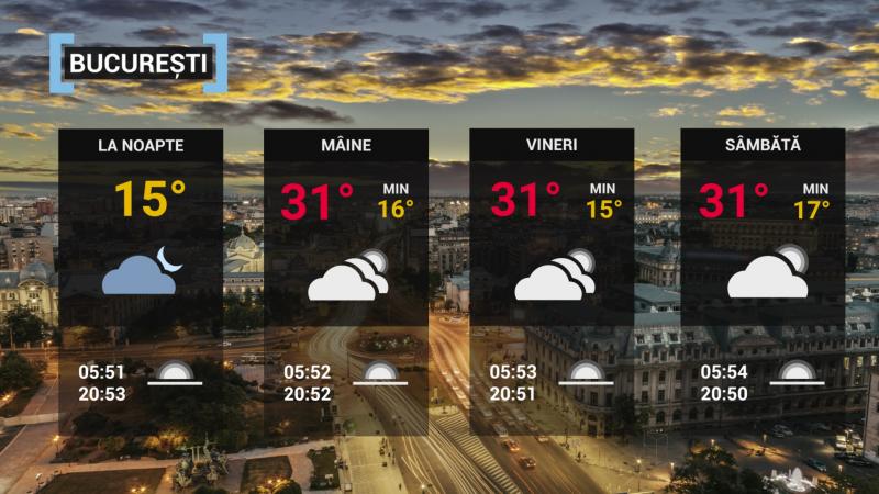 Vremea în București