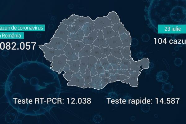 Lista pe judeţe a cazurilor de coronavirus în România, 23 iulie 2021