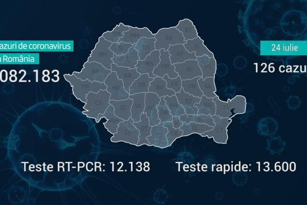Lista pe judeţe a cazurilor de coronavirus în România, 24 iulie 2021