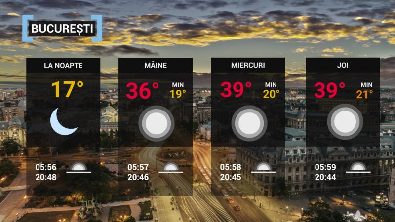 vremea în București