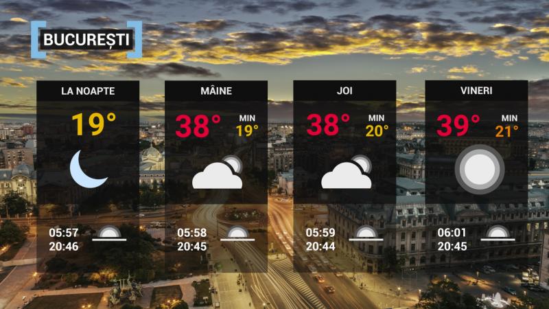Vremea pe 28 iulie 2021 Vremea în București